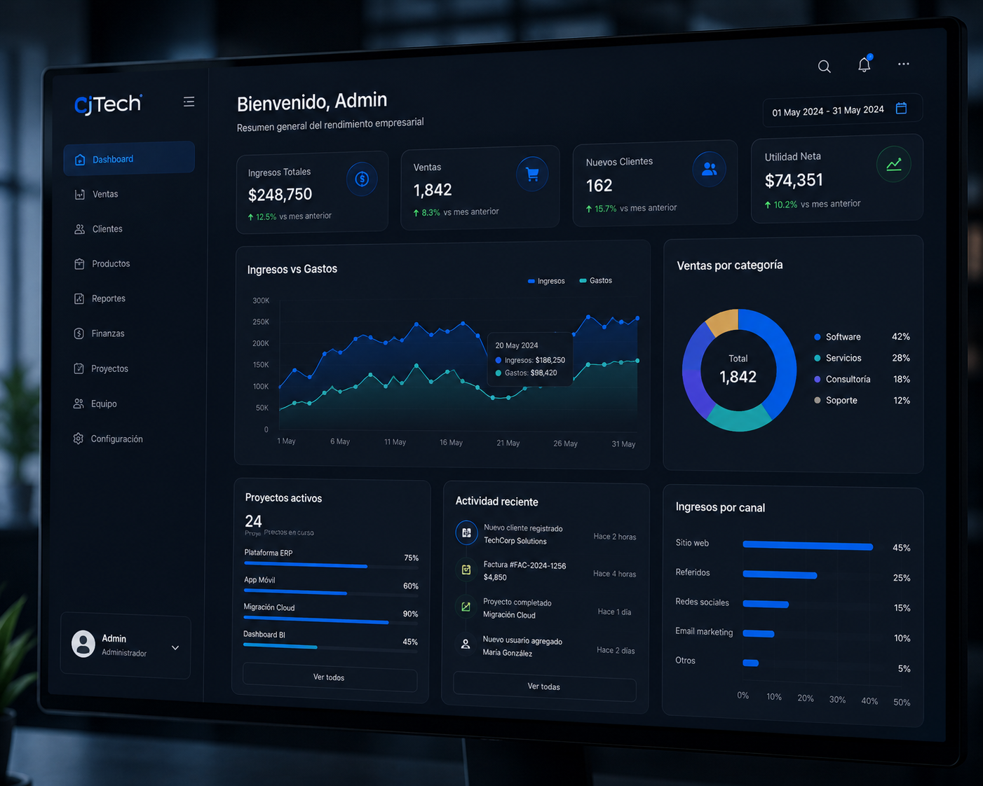 Proyecto de dashboard empresarial